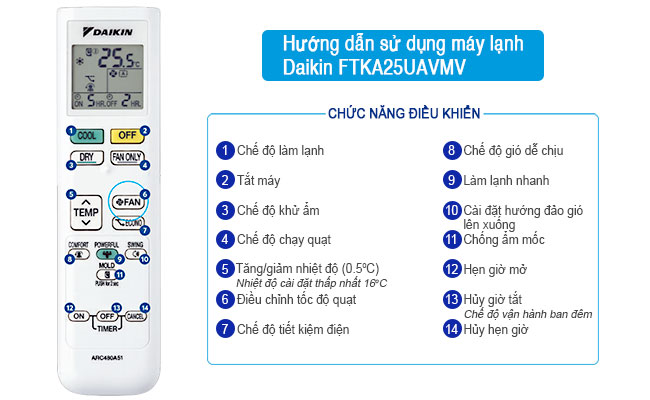 Hướng dẫn sử dụng máy lạnh Daikin FTKA25UAVMV
