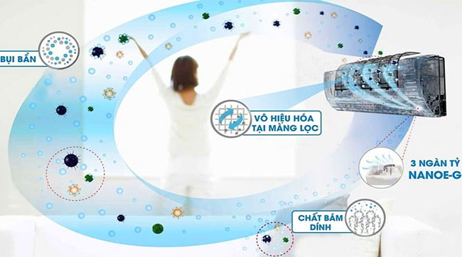 Công nghệ lọc không khí Nanoe-G