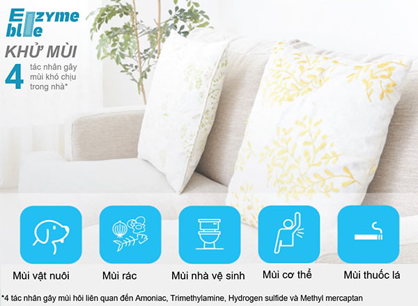 Máy lạnh Daikin Inverter 1 HP FTKZ25VVMV - Phin lọc Enzyme Blue khử mùi