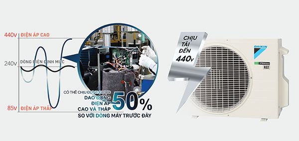 Máy lạnh Daikin Inverter 1 HP FTKY25WAVMV - Bảo vệ bo mạch dàn nóng khi điện áp thay đổi