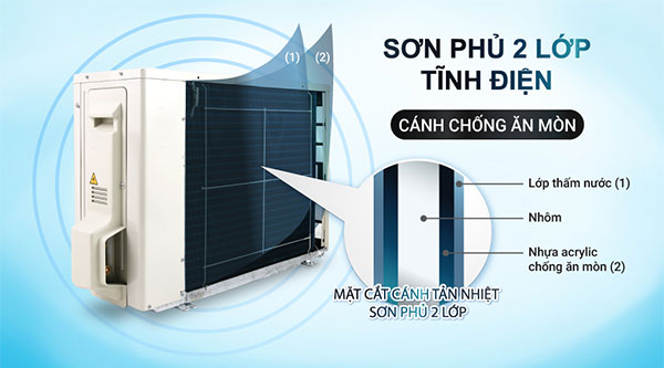 Máy lạnh Daikin Inverter 1 HP FTKY25WAVMV - Dàn tản nhiệt ống đồng cánh nhôm chống ăn mòn