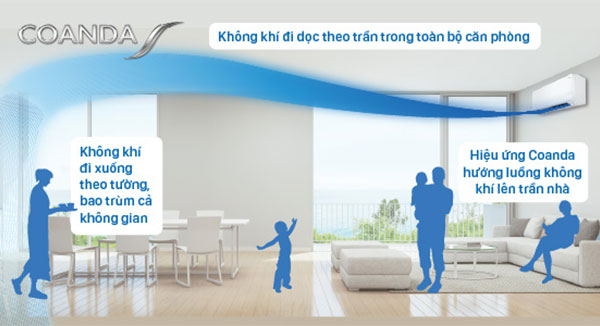 Máy lạnh Daikin Inverter 1 HP FTKY25WAVMV - Luồng gió thoải mái Coanda