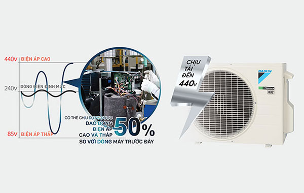 Máy lạnh Daikin Inverter 2.5 HP FTKB60WAVMV - Bảo vệ bo mạch khi điện áp thay đổi
