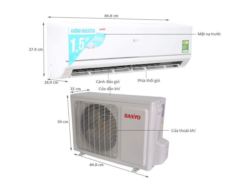 Giá máy lạnh Sanyo