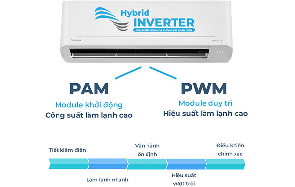Máy lạnh Toshiba Inverter 2 HP RAS-H18C4KCVG-V - Công nghệ Hybrid Inverter tiết kiêm điện